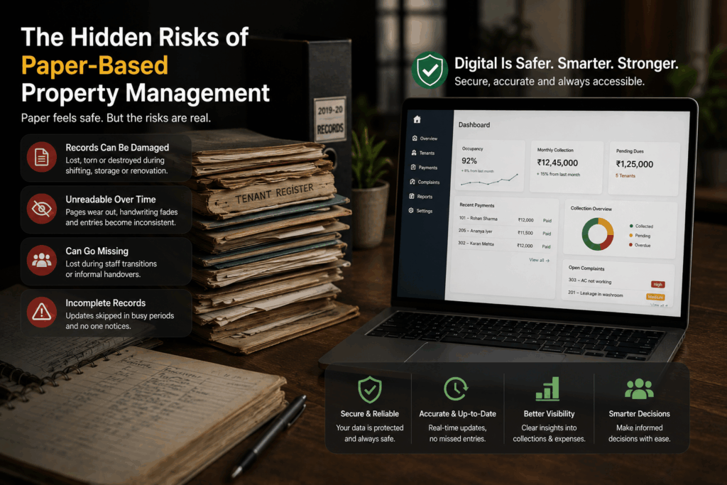 Property Management Apps, Property Management Apps to Replace Manual Registers, Rentok Paper-based property management risks infographic showing tenant registers, damaged records, manual tracking issues, and digital property management software for secure record keeping.