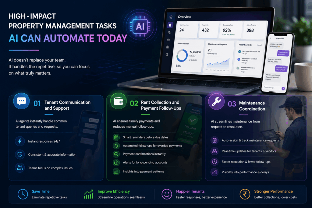 AI Agents, How AI Agents Are Transforming Property Management in 2026, Rentok AI-powered property management dashboard automating tenant communication, rent collection, and maintenance coordination.