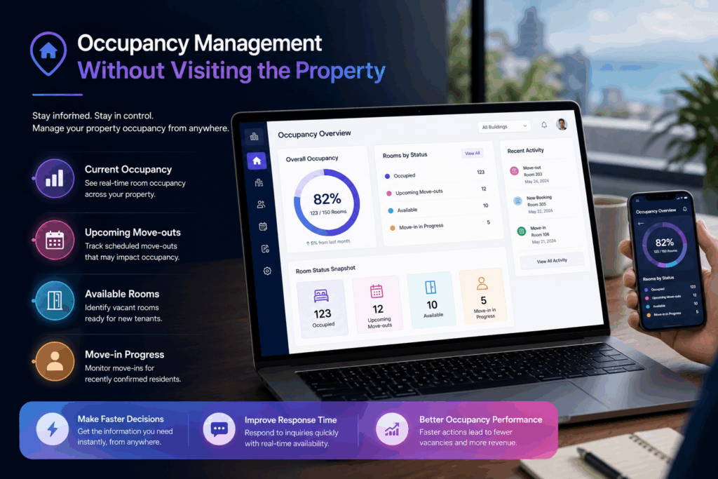 Manage Your PG Remotely, How to Manage Your PG Remotely While You Are on Vacation, Rentok Property occupancy dashboard showing real-time room availability, move-outs, occupancy status, and remote property management insights.