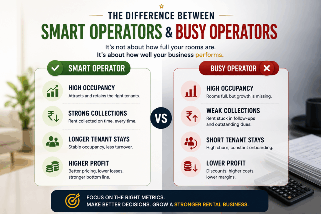 Occupancy Trap, The Occupancy Trap: Why Full Buildings Still Lose Money, Rentok Smart Operators vs Busy Operators infographic comparing occupancy, rent collections, tenant retention, and profitability, showing how the right metrics drive stronger rental business performance and sustainable growth.