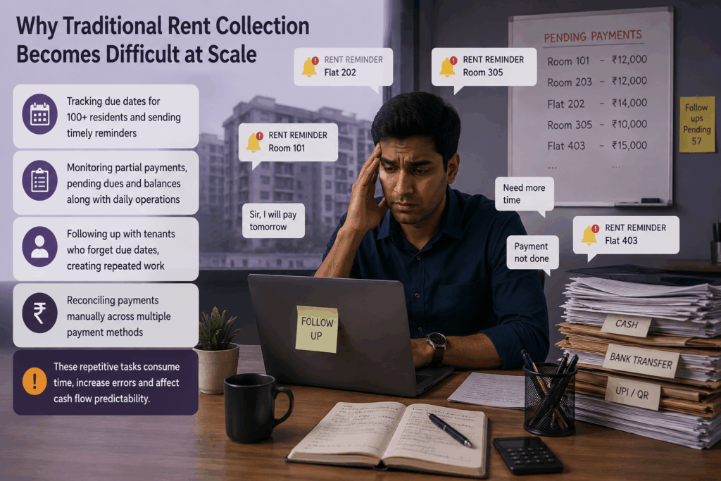 Property manager struggling with manual rent collection tasks in a PG, tracking tenant dues, payment reminders, follow-ups, and multiple payment methods as occupancy scales across rental properties.