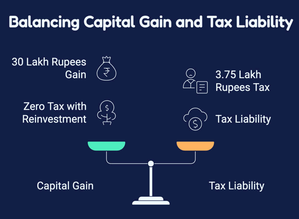 Balancing Capital Gain