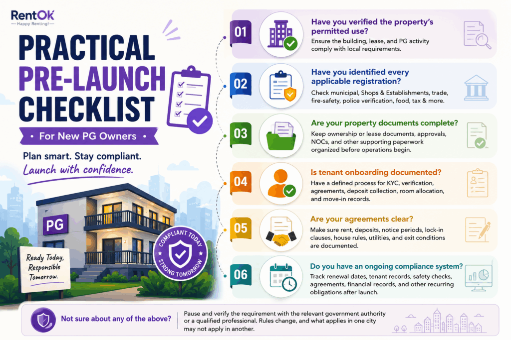 Start a PG Business Legally, How to Start a PG Business Legally in India: Step-by-Step Guide, Rentok Practical pre-launch checklist infographic for new PG owners covering permitted property use, registrations, property documents, tenant onboarding, clear agreements, and ongoing PG compliance requirements.