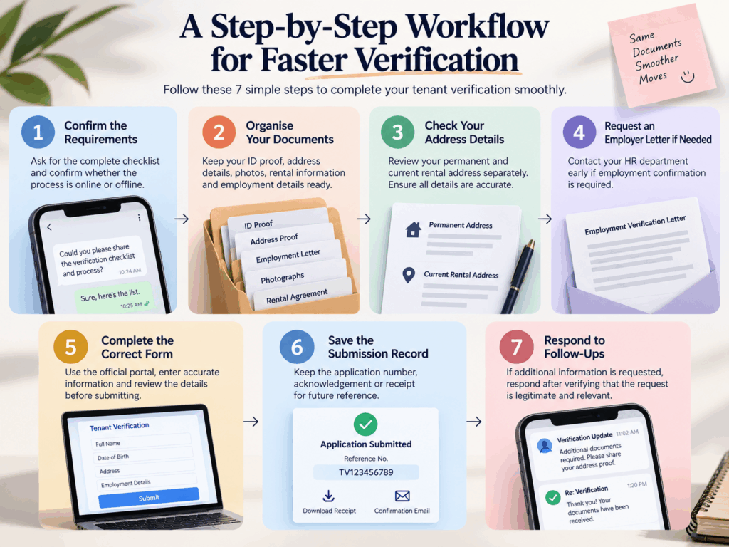 Seven-step tenant verification workflow infographic showing document preparation, address checks, employer letter, form submission, and follow-ups.