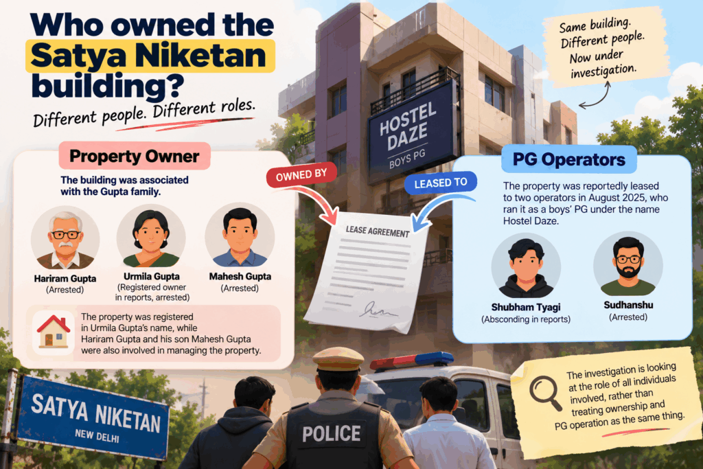 Who owned the Satya Niketan building