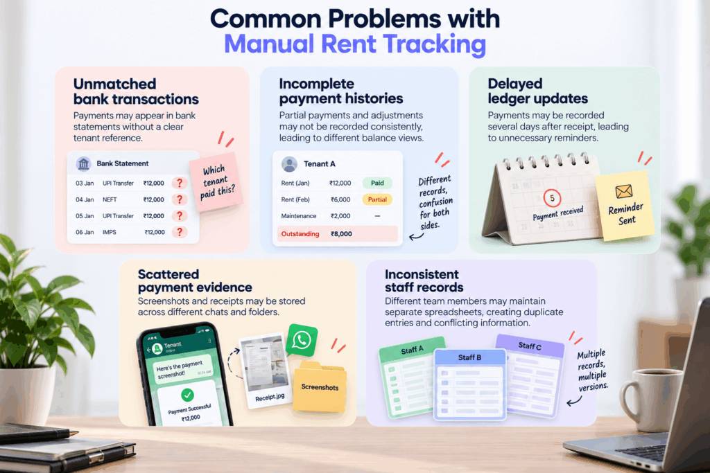 RBI’s New Weekly Credit Reporting, How Does RBI’s New Weekly Credit Reporting Rule Affect Rent Payments?, Rentok Infographic highlighting five common manual rent tracking problems, including unmatched bank transactions, incomplete payment histories, delayed ledger updates, scattered payment receipts, and inconsistent staff records.