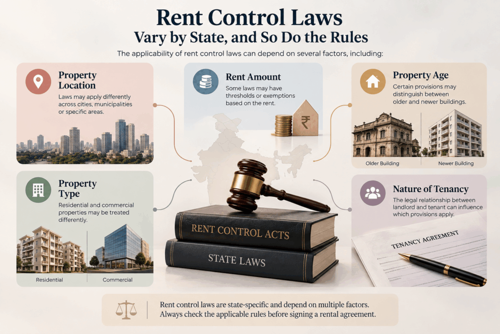Rent Agreement Rules, Why Rent Agreement Rules Are Different in Every Indian State, Rentok Infographic explaining how rent control laws vary across Indian states based on property location, type, rent amount, property age, and nature of tenancy.