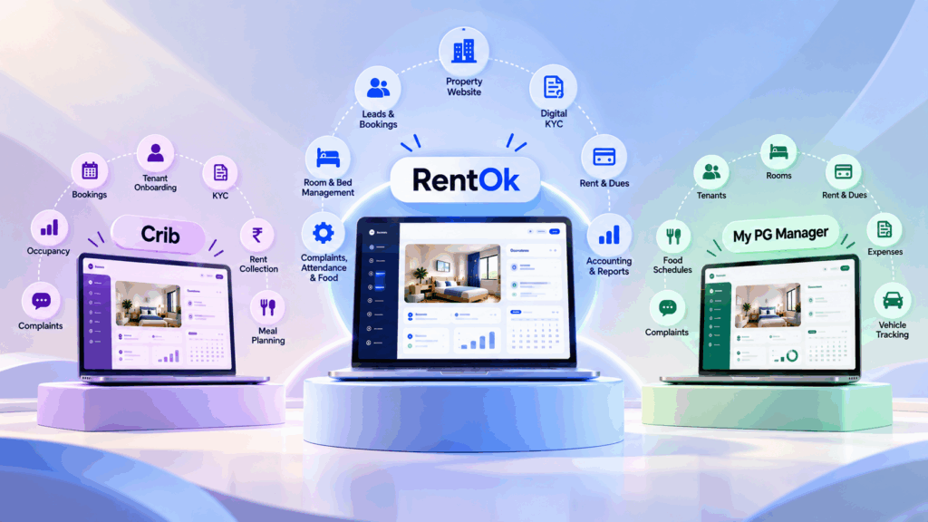 PG Software Actually Fits, RentOk vs Crib vs My PG Manager: Which PG Software Actually Fits My Business?, Rentok RentOk vs Crib vs My PG Manager comparison showing PG management software features and property management tools.