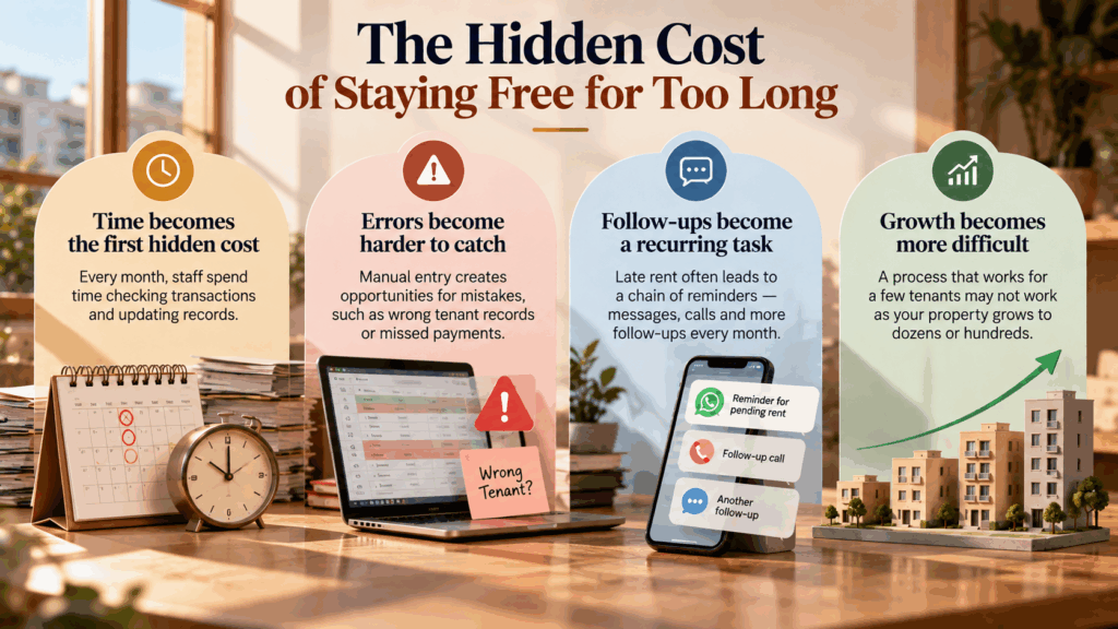 Free Rent Collection App, What’s the Best Free Rent Collection App in India?, Rentok Hidden costs of manual rent collection, including time spent, payment errors, recurring tenant follow-ups, and challenges as rental properties grow.