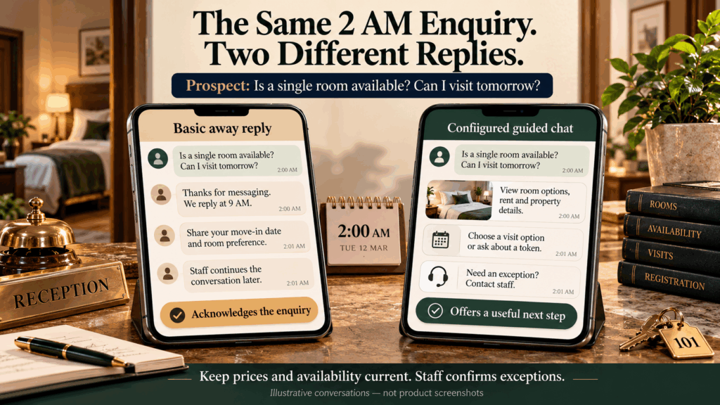 Answer PG Enquiries, How to Answer PG Enquiries at 2 AM Without Hiring a Manager, Rentok Illustrative comparison showing an away reply deferring a PG enquiry and a guided chat providing room details, visit options and staff help.