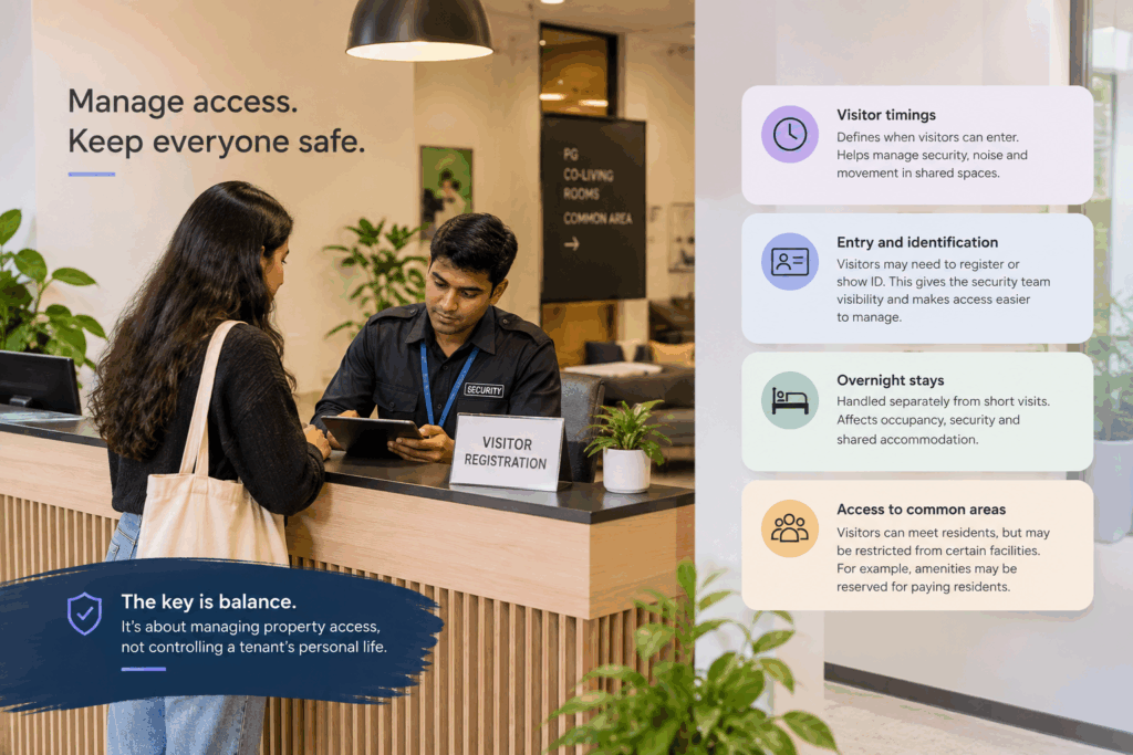 Visitor registration and house rules in a PG or co-living property, covering visiting hours, ID verification, overnight stays, and common-area access.