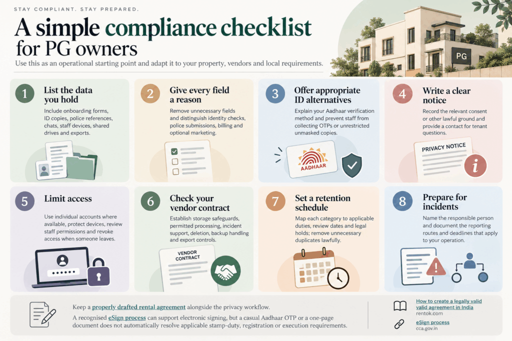 DPDP Act, DPDP Act for PG Owners: How to Store Tenant Aadhaar and KYC Legally, Rentok PG owner compliance checklist infographic covering data privacy, tenant ID verification, consent notices, access control, vendor contracts, data retention, and incident reporting for PG and hostel management in India.